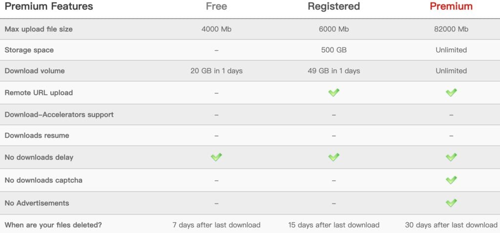 DailyUploads Free vs. Premium